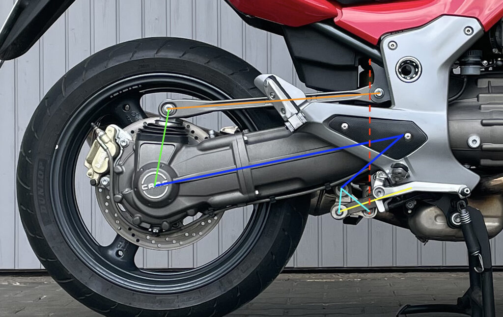 What Does CARC Mean?