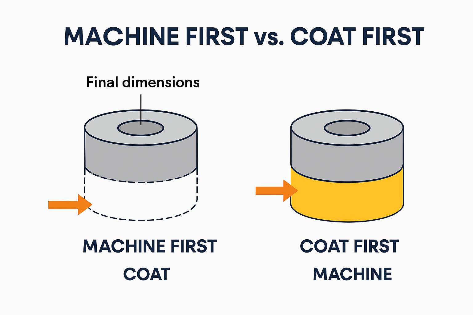 sundial-blog-machining-before-vs-after